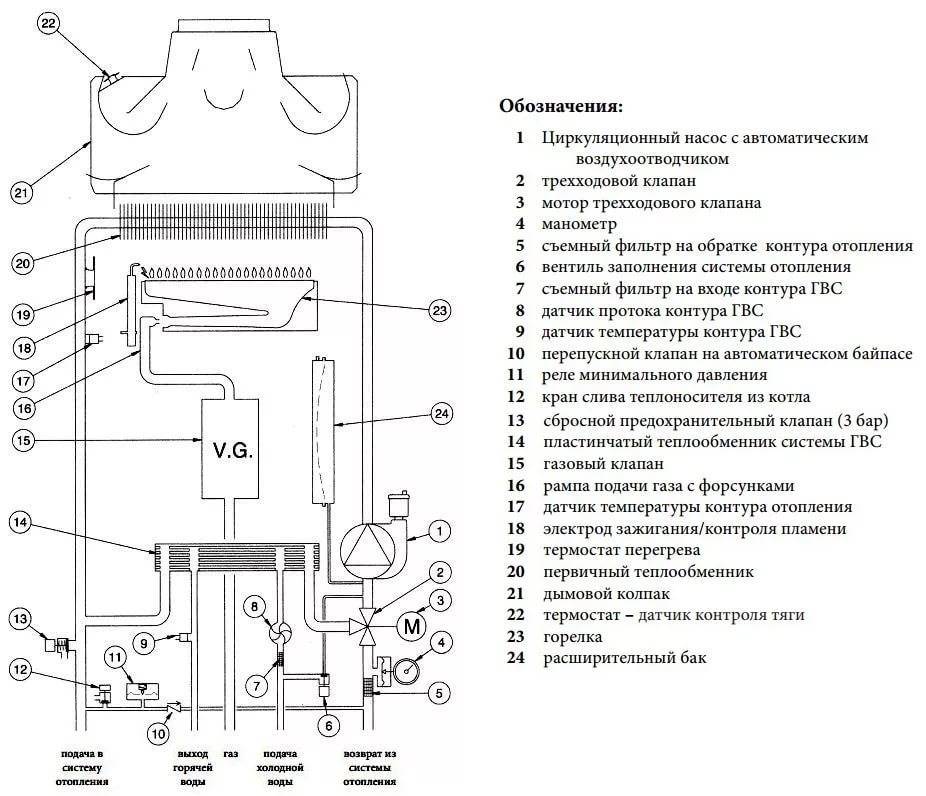Ремонт газового котла своими руками: инструкция по починке двухконтурного настенного оборудования на дому