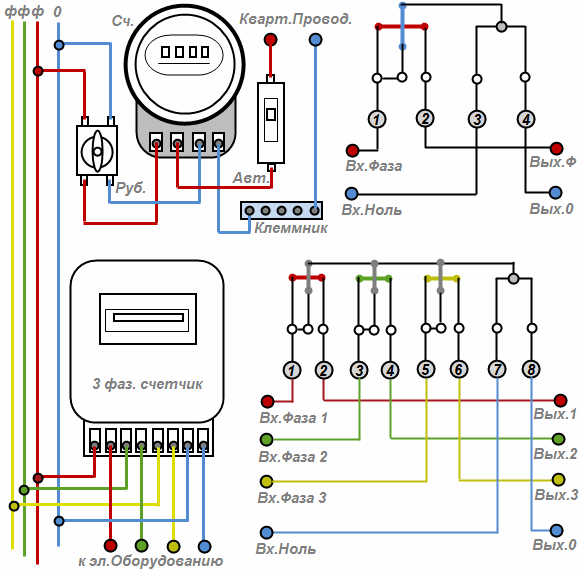 Правила установки электросчетчика