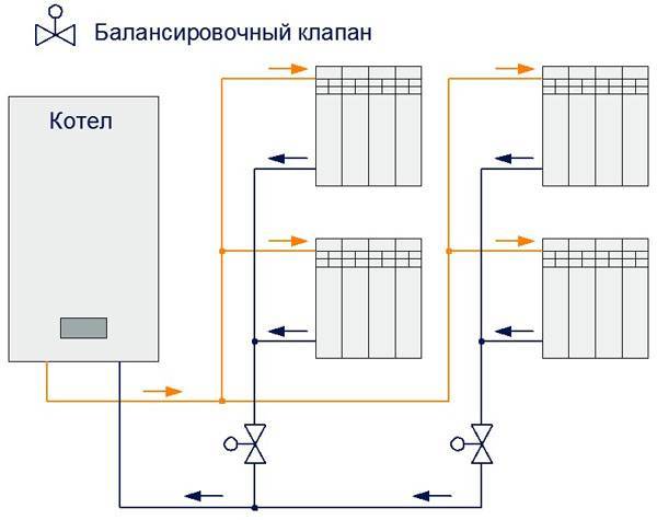 Балансировочный вентиль отопления инструкция – minecrew.ru