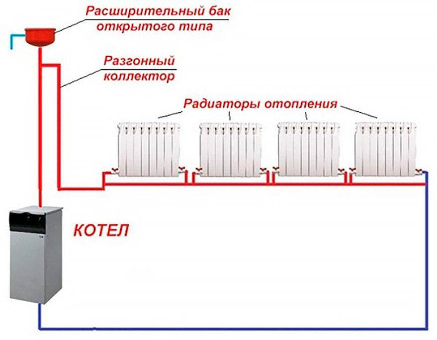 Плюсы и минусы системы отопления «ленинградка». особенности ленинградской схемы, варианты монтажа в зависимости от типа разводки
