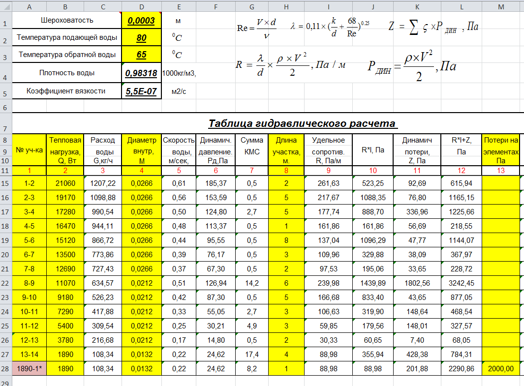 Как рассчитать количество радиаторов отопления и секций в каждом радиаторе