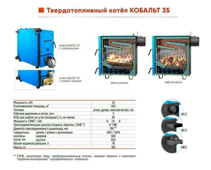 Твердотопливные котлы длительного горения российского производства: средние цены и номинальная мощность
