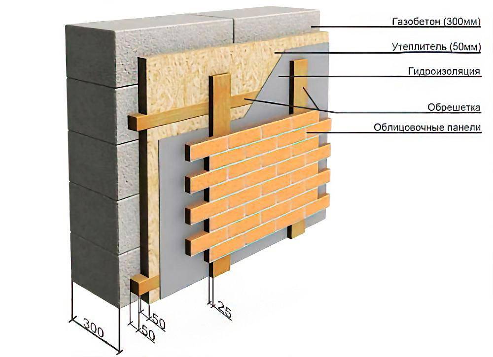 Как утеплить дом из газобетона снаружи пеноплексом? - строительство и ремонт своими руками от а до я.