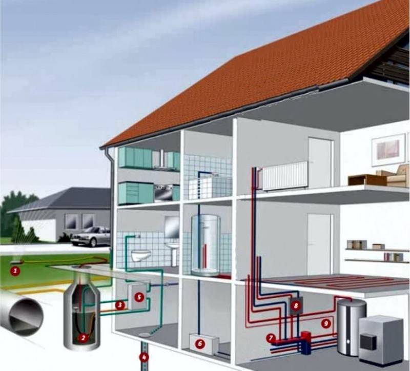 Разбираем автономное газовое отопление частного дома