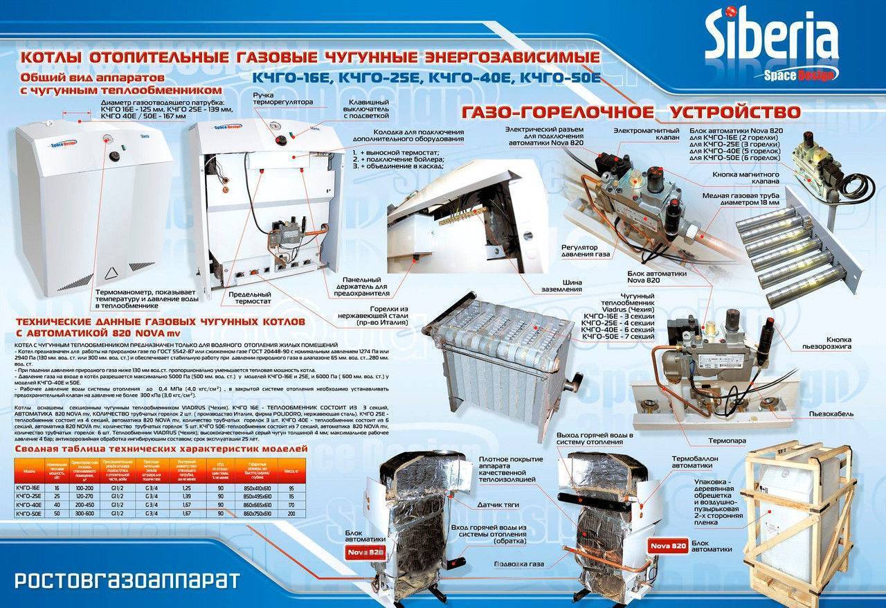 Газовые котлы siberia модельный ряд продукции и советы по использованию