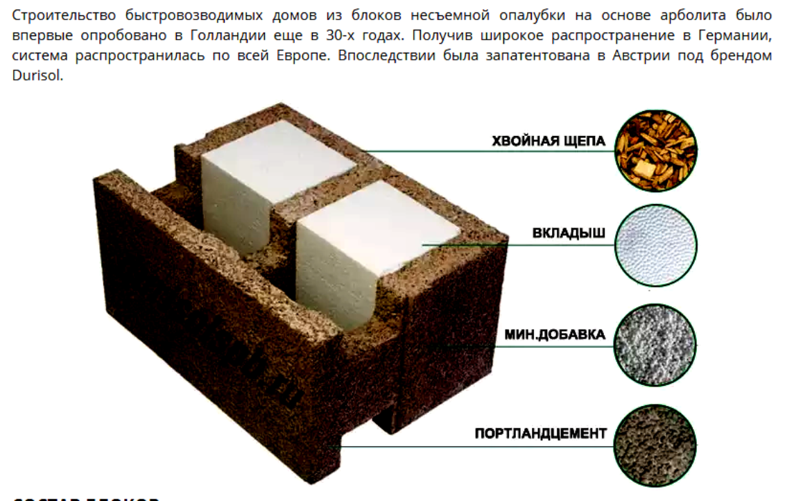 Арболитовые блоки: состав, пропорции по госту, рецептура и технология приготовления