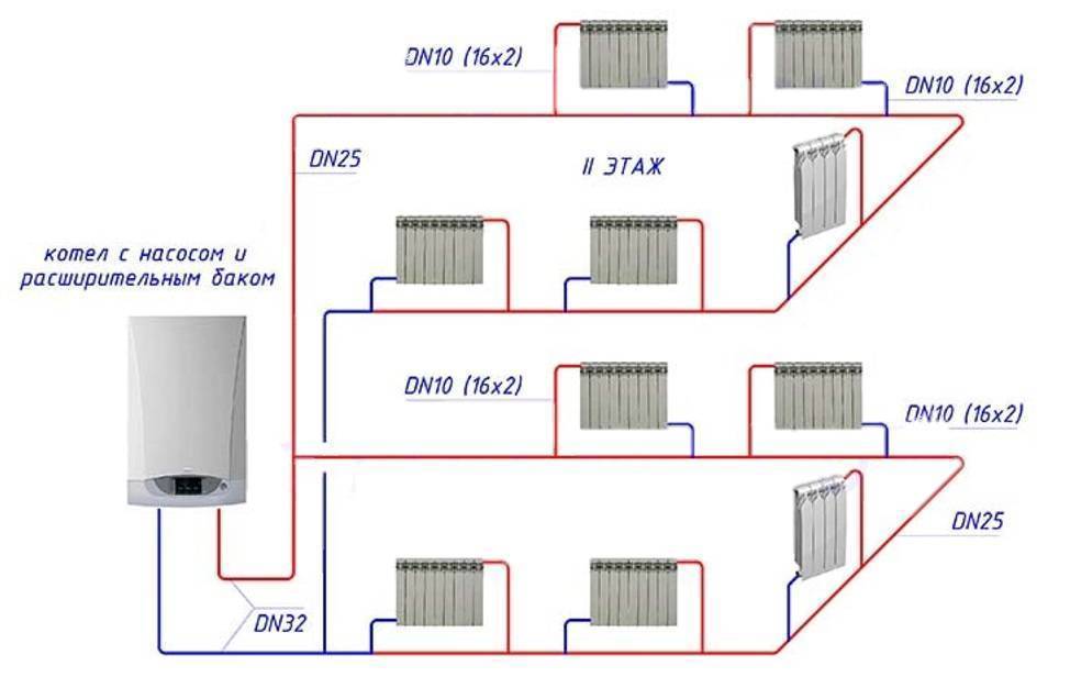 Устройство и схема однотрубной системы отопления с нижней разводкой