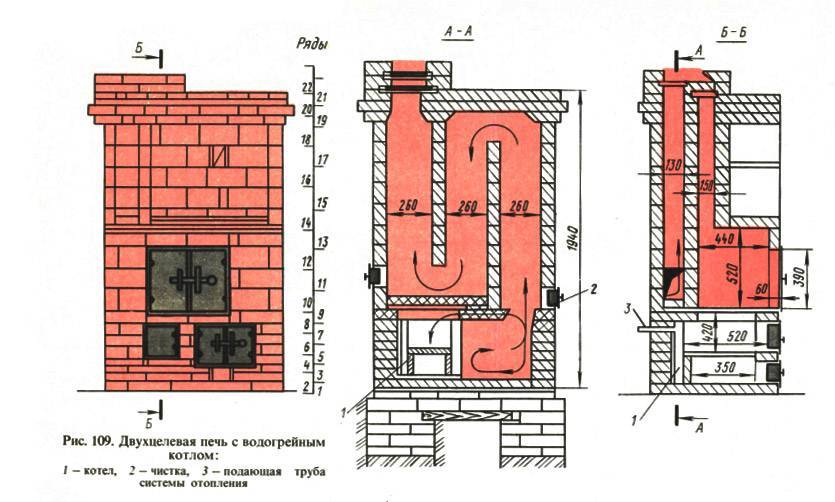 Виды печей из кирпича для дома с варочной плитой: модели современных конструкций, типы и разновидности кладки