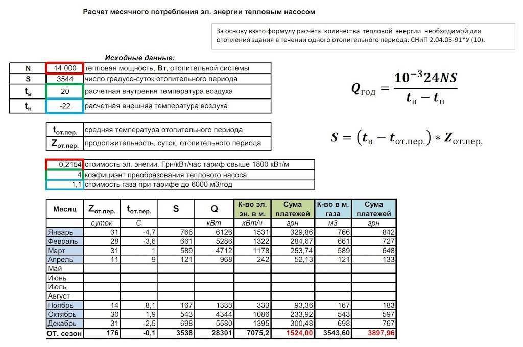 Расчет секций радиаторов отопления: калькулятор
