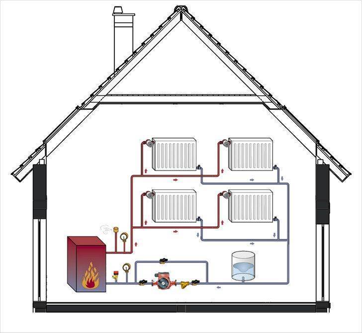Отопление без газа альтернативное в частном доме и электричества и источники энергии