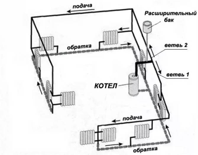 Тупиковая схема отопления: характеристика и особенности монтажа