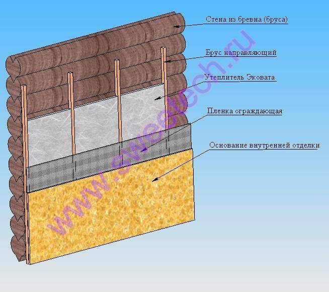 Утепление стен деревянного дома снаружи - полная технология работ