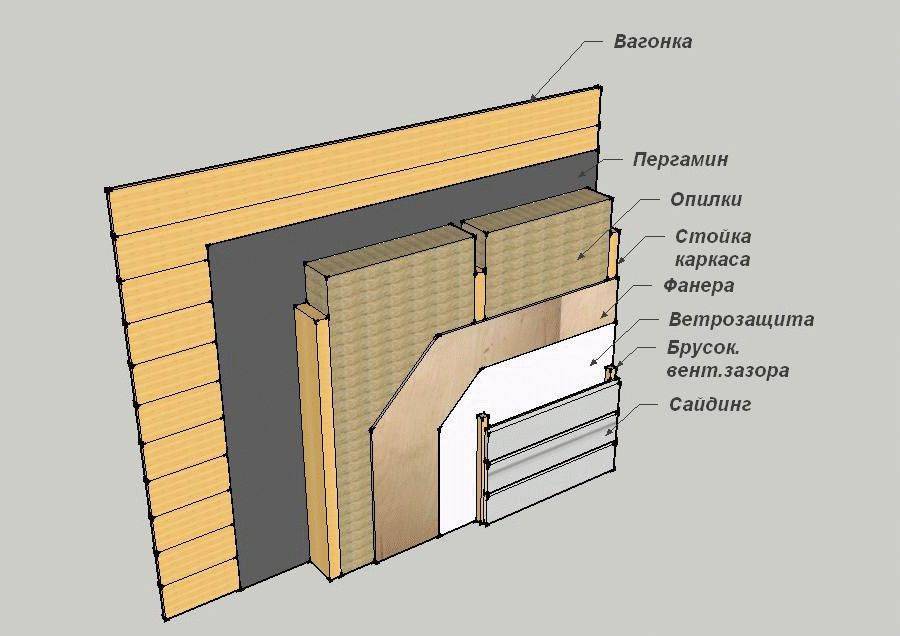 Утепление бревенчатого дома изнутри: нюансы утепления потолка, стен, пола +видео