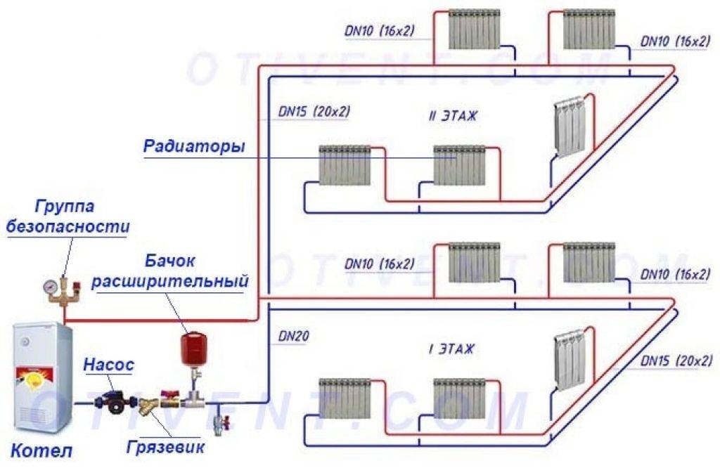 Схема тупиковой системы отопления: особенности конструкции, как правильно комплектовать оборудование