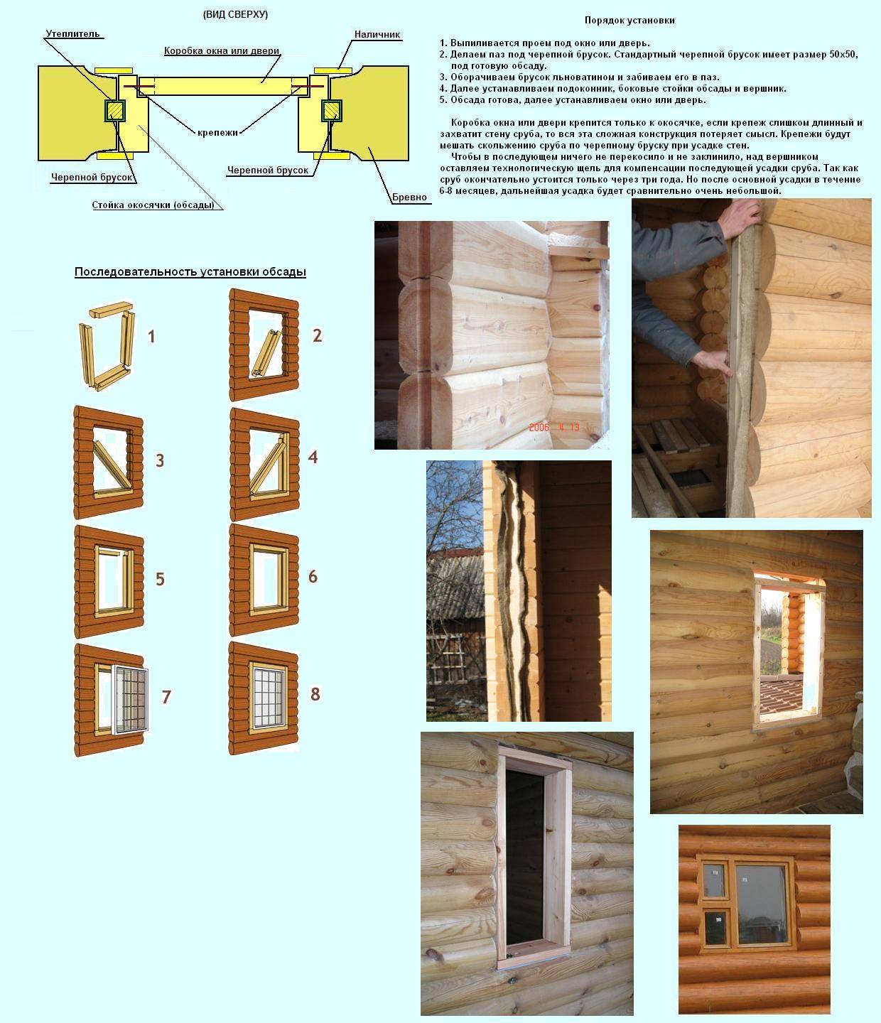 Как установить входную дверь в баню - этапы установки в баню из сруба и кирпича