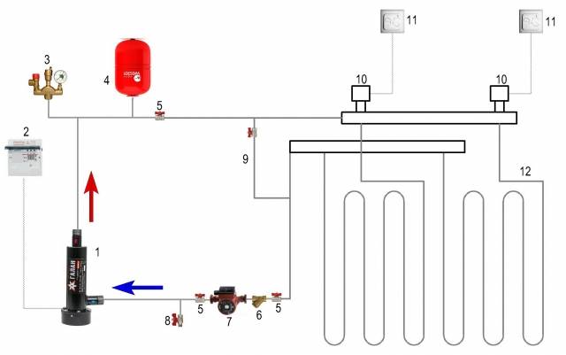 Как работает и выбор теплоносителя электродного котла