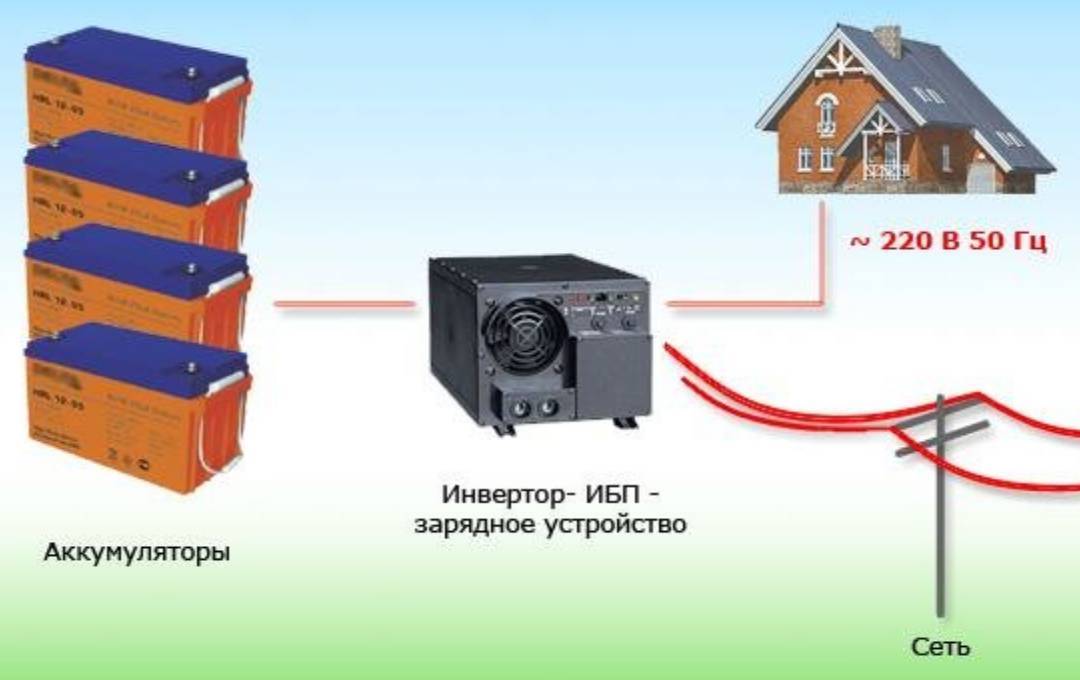 Инверторное отопление дома, как устроена система, преимущества и недостатки, установка своими руками