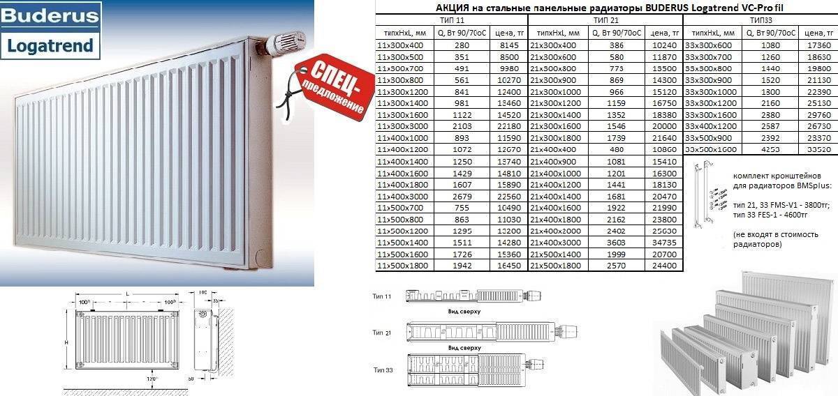 Конвекторные радиаторы: подробная классификация, преимущества и недостатки разных моделей