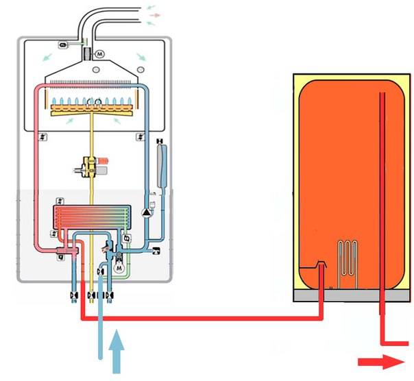 Решаем главную проблему газовых котлов с горячей водой