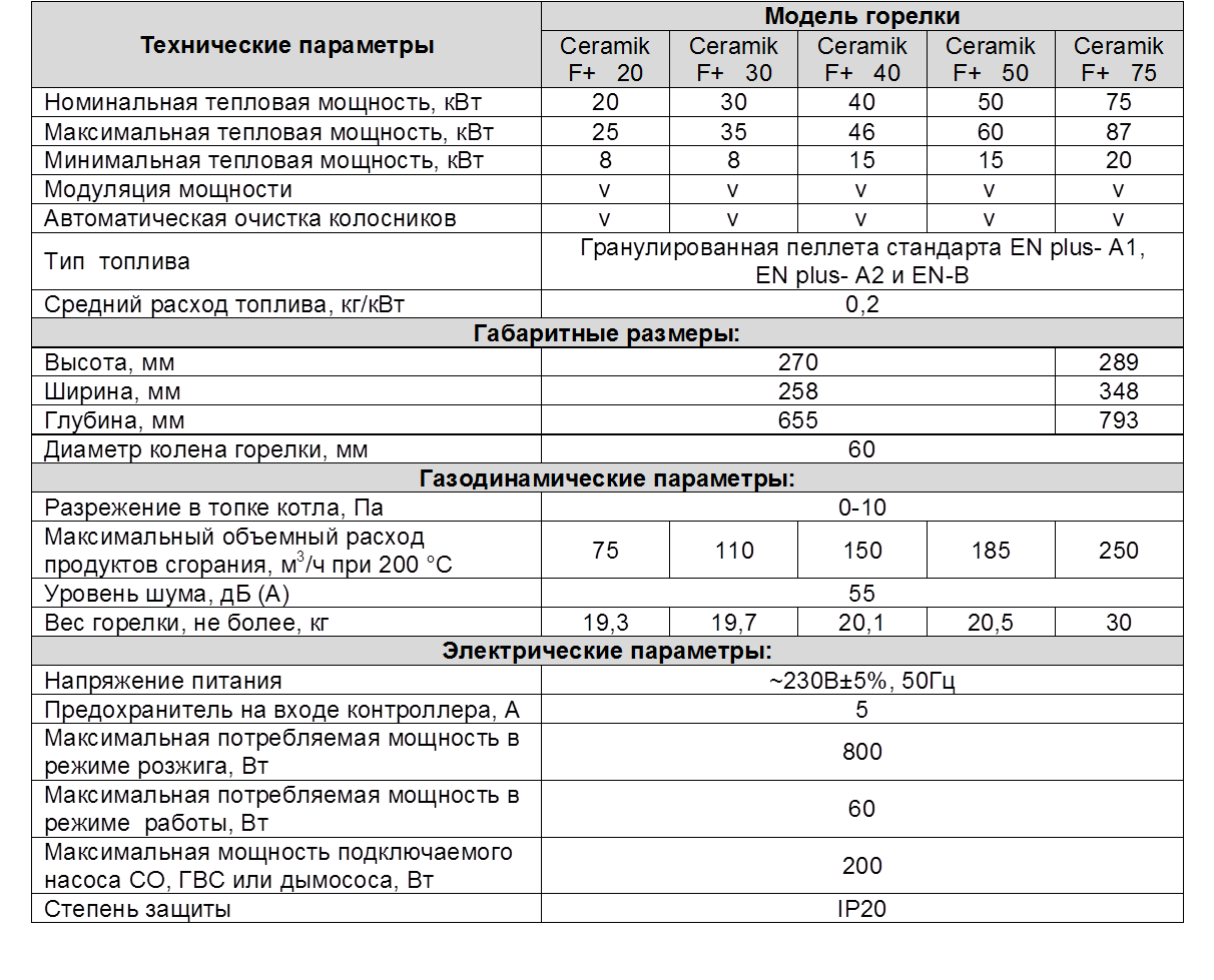 "валдай" (газ-3310): технические характеристики, описание и отзывы :: syl.ru