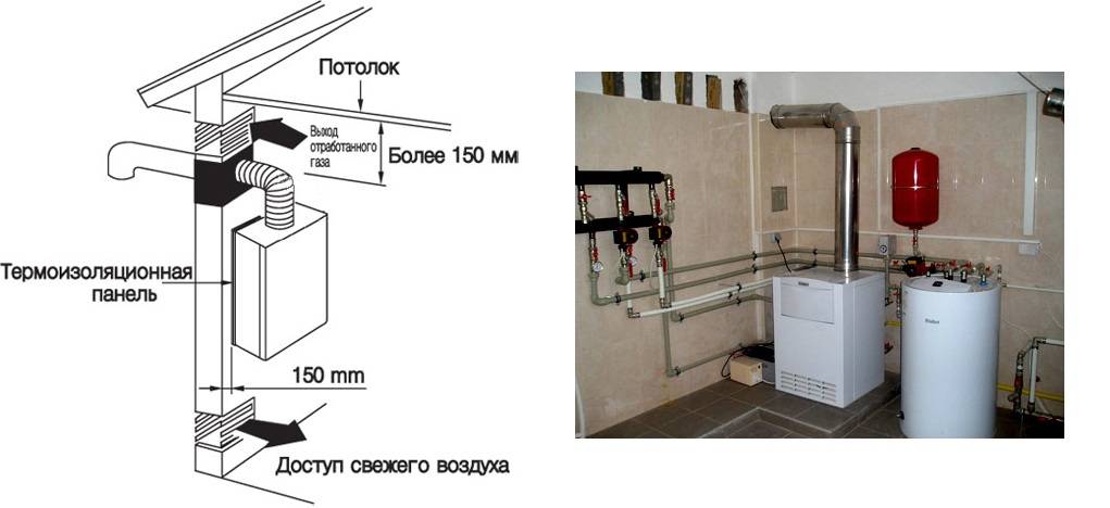 Возможность установки газовой колонки в ванной