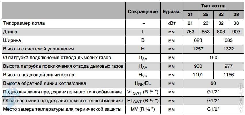 Обзор отопительного котла будерус - недвижимость в москве