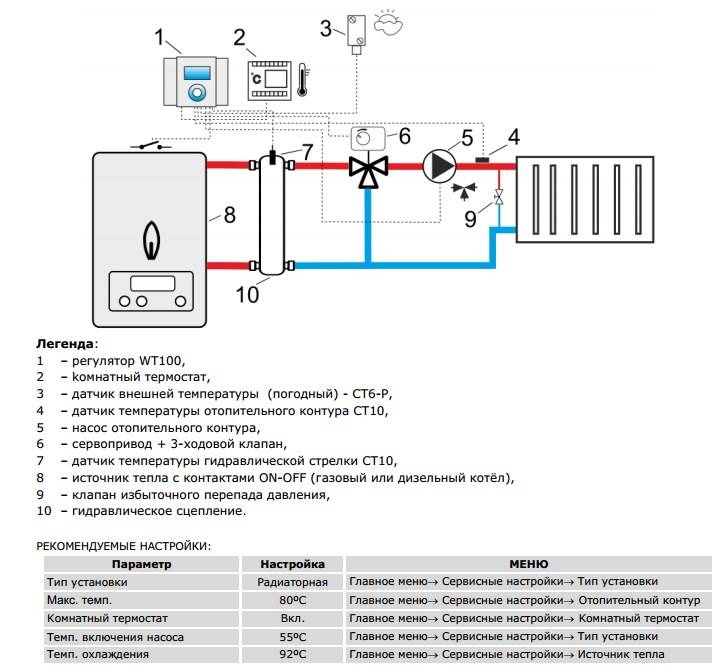 Терморегулятор: назначение электрического реле, принцип регулировки для работы воздушного и водяного отопления