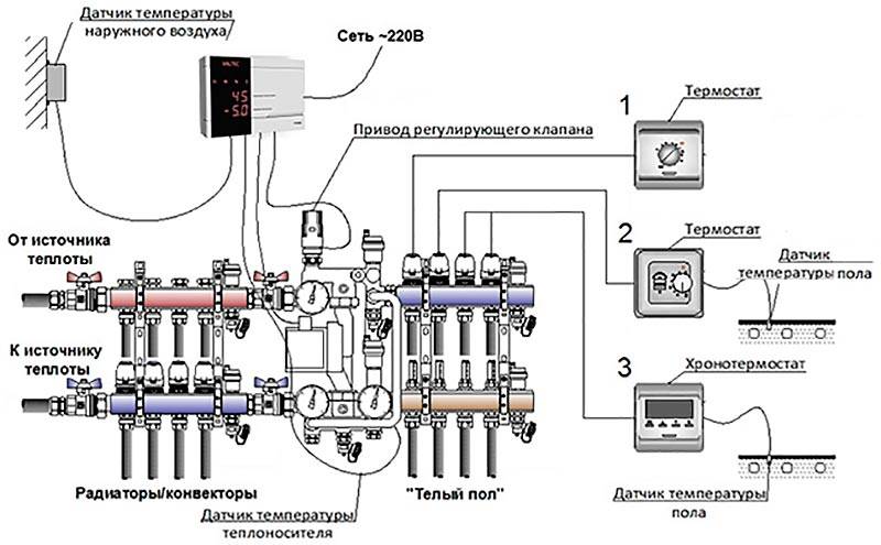 Обзор термостатов для отопительных систем, особенности установки в насосах, котлах и радиаторах