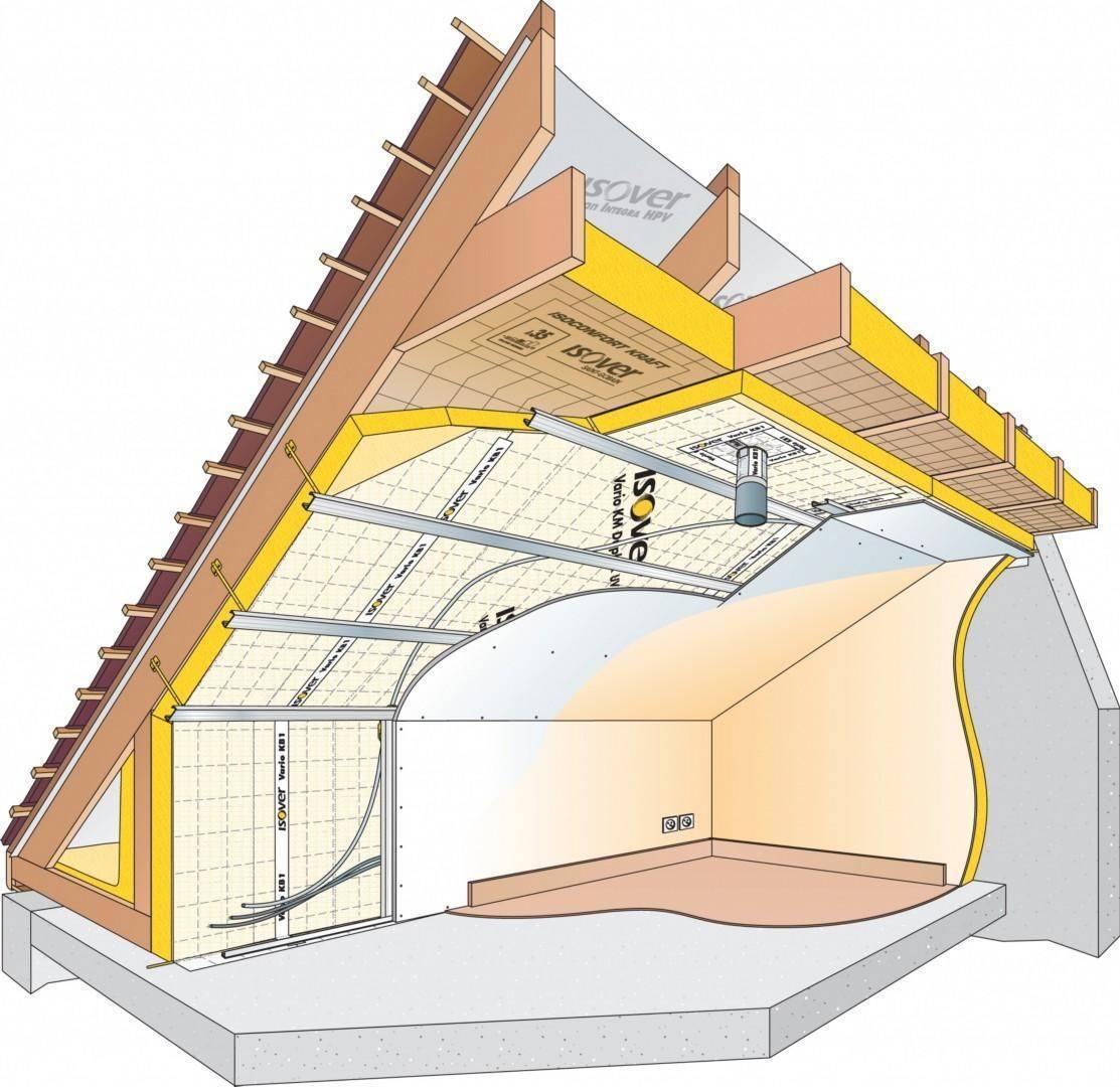 Как утеплить крышу: пошаговая инструкция, выбор материалов, способы монтажа снаружи и изнутри