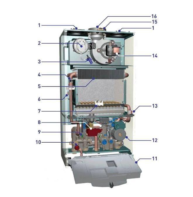 Жидкий герметик для систем отопления: батарей, радиаторов, труб, котлов