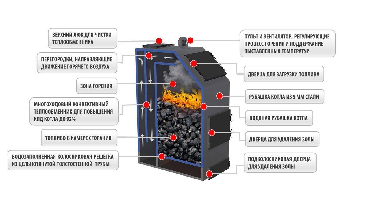 Какой уголь лучше для твердотопливного котла. как правильно топить котел углем — основные правила и рекомендации