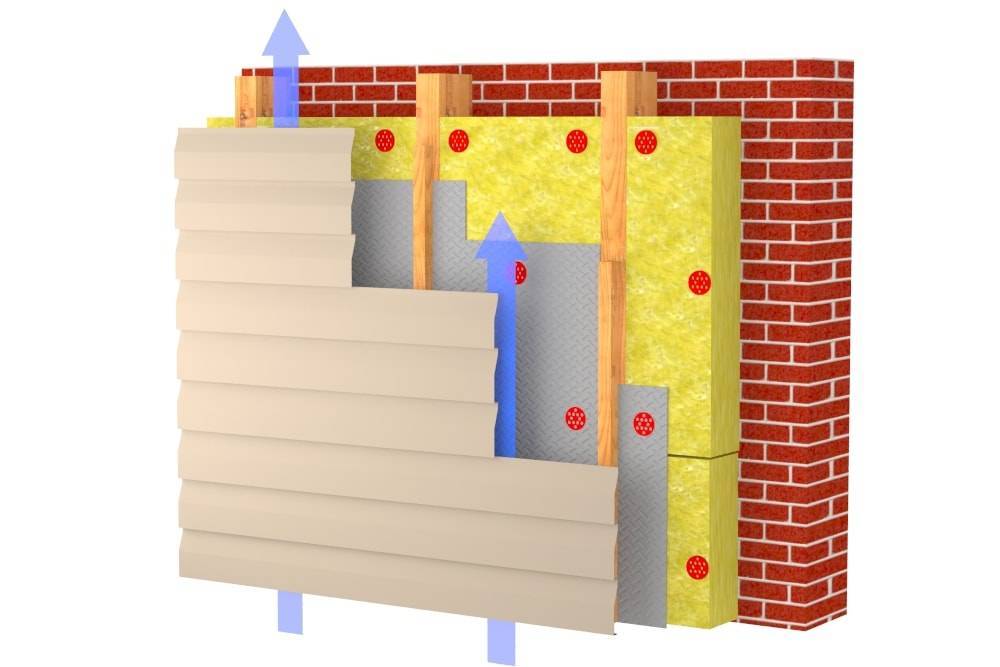 Утеплитель для стен дома снаружи под сайдинг: монтаж и цены на утеплитель