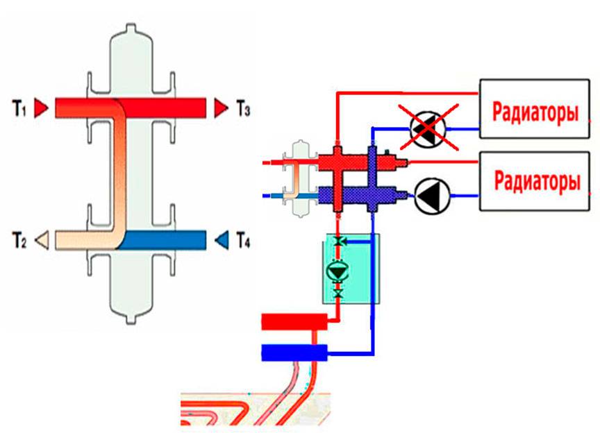 Гидравлические стрелки и гидроколлекторы для котельных - всё про отопление и обогреватели.