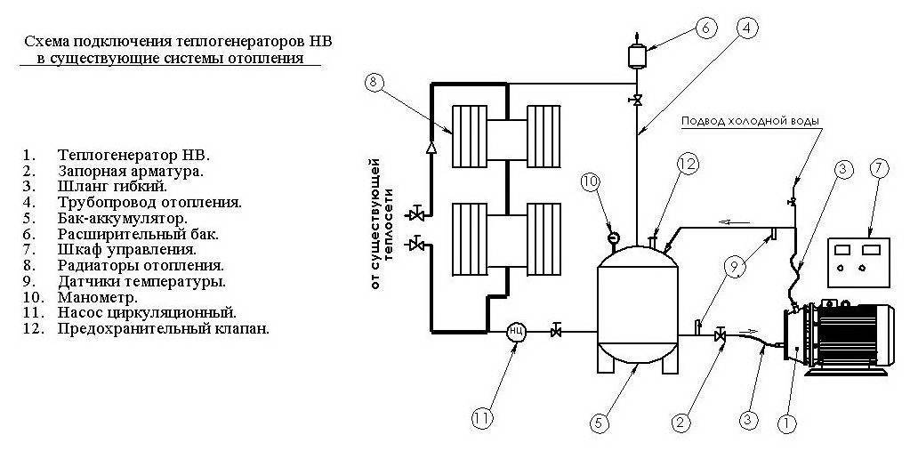 Самодельный термогенератор с нагревом с помощью пара