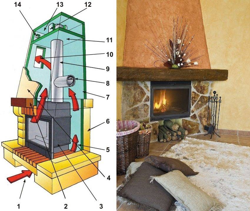 Печка для дачи из кирпича: фото, схемы, инструкция