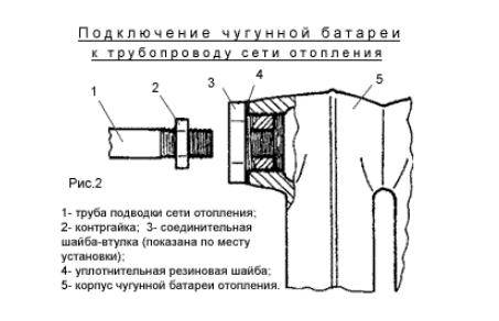 Радиаторный ниппель для чугунных радиаторов отопления: инструкция по монтажу, видео, фото