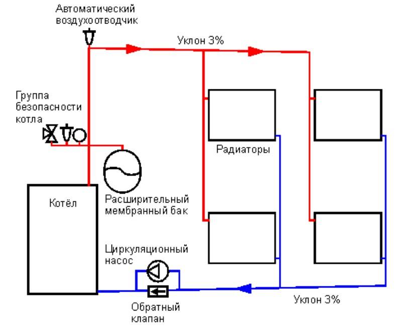 Схема отопления с принудительной циркуляцией двухэтажного дома: своими руками, однотрубная, двухтрубная