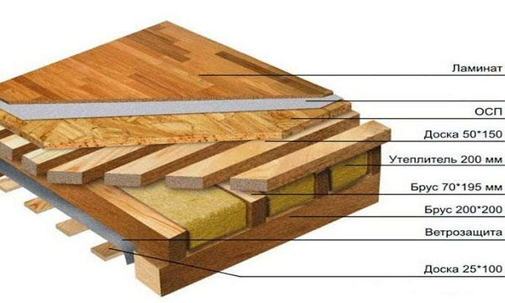 Методы утепления деревянного пола в деревянном частном доме