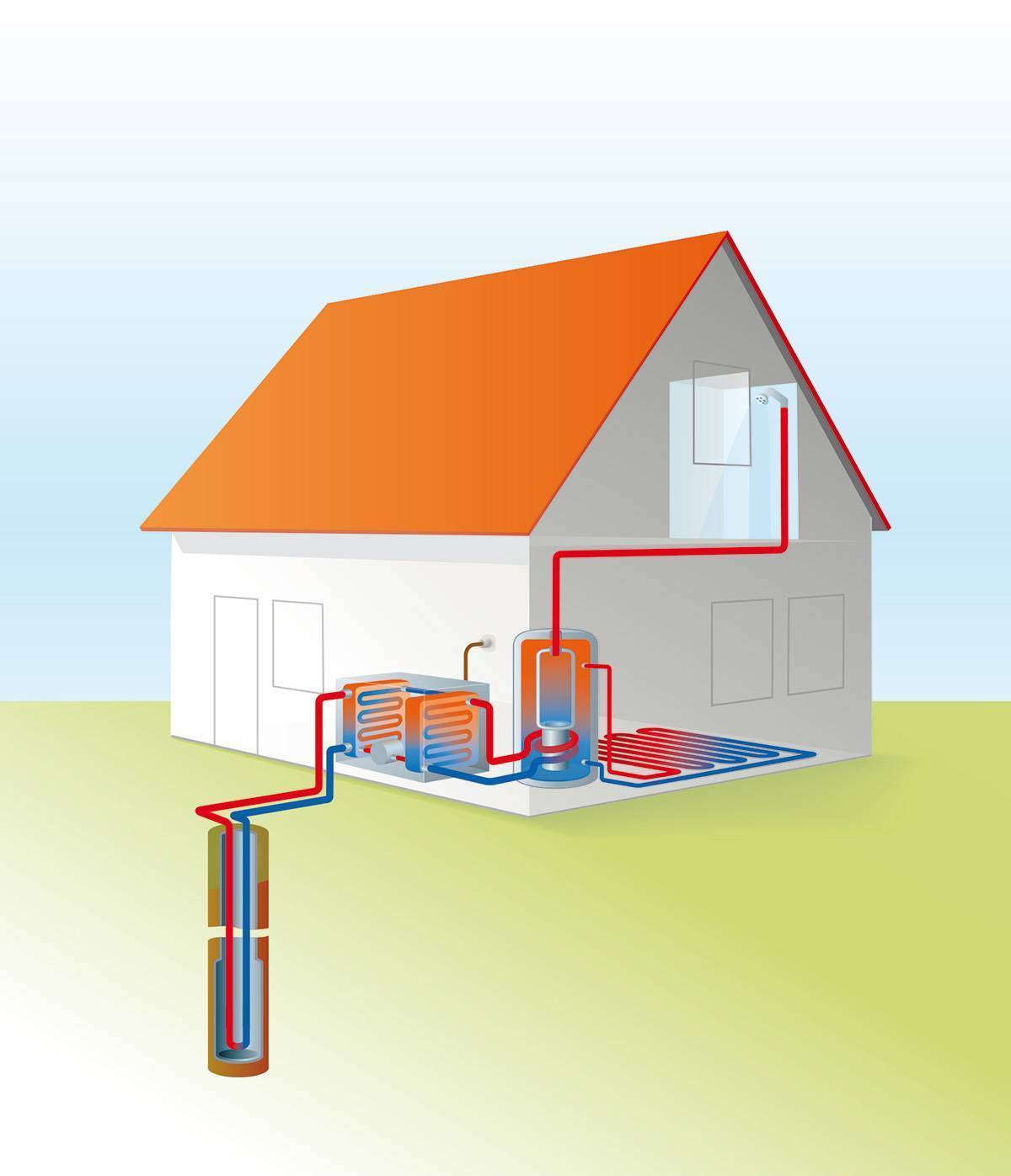 Системы альтернативного отопления частного дома: подбор, виды оборудования, источники энергии