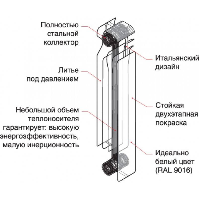 Технические характеристики биметаллических радиаторов отопления дома