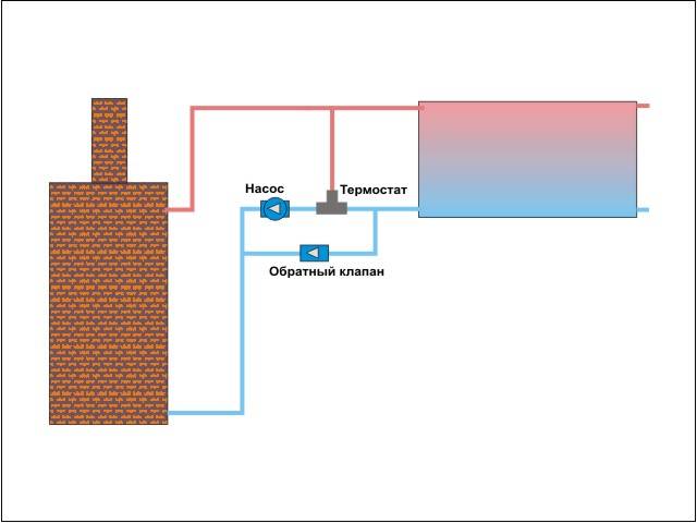 Как избавиться от появления конденсата в газовом котле
