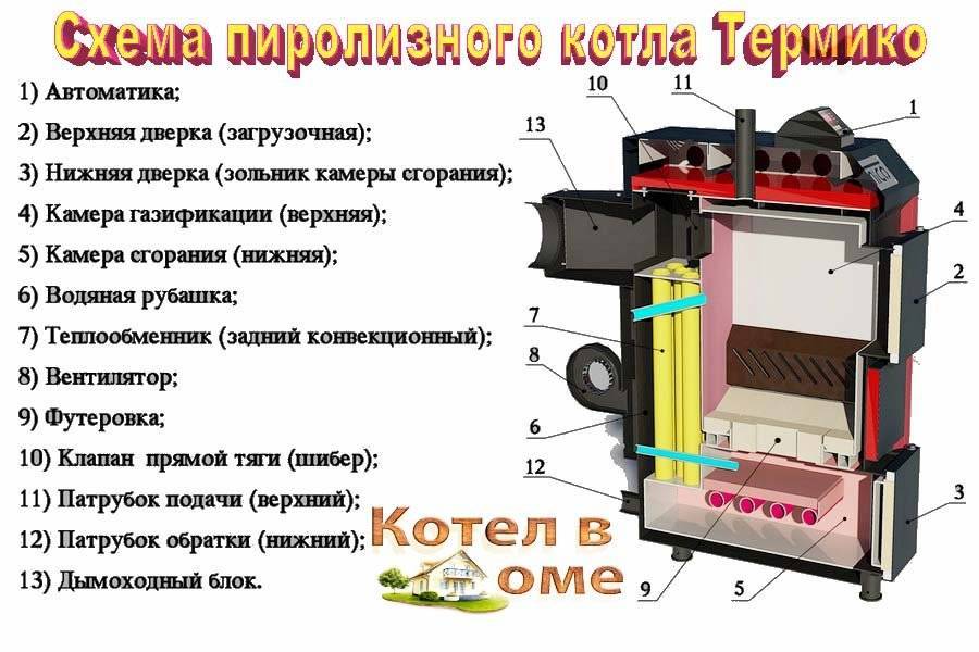 Пиролизный котел: как сделать своими руками, самодельная печь, чертеж конструкции