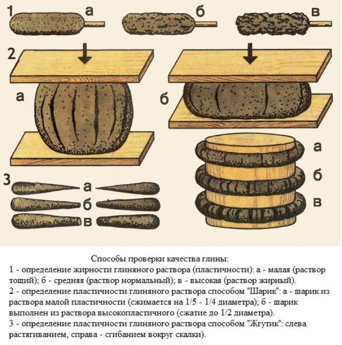 Шамотная глина: способ применения :: syl.ru