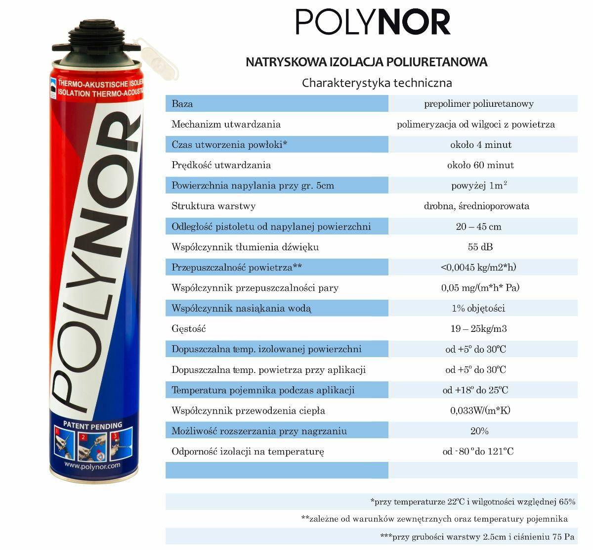 Особенности напыляемого утеплителя polynor. напыляемое средство для теплоизоляции polynor в баллонах
