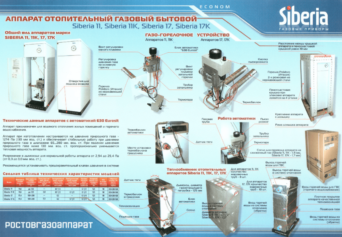 Газовый котел сиберия (siberia): технические характеристики, подключение, устройство