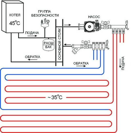 Схема подключения теплого пола к терморегулятору: рекомендации специалистов