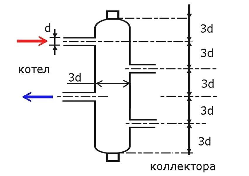 Гидрострелка для отопления расчет и схема установки