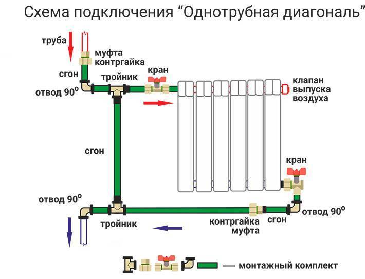 Пролетарский радиатор отопления из труб: виды регистров и технология сборки | stroimass.com