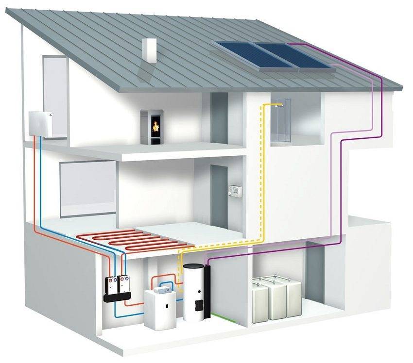 Автономное отопление частного дома: что это такое, схема монтажа своими руками