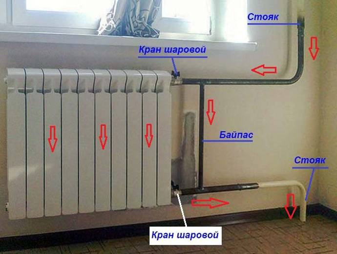 Регулировка батарей отопления в квартире - строительство и ремонт
